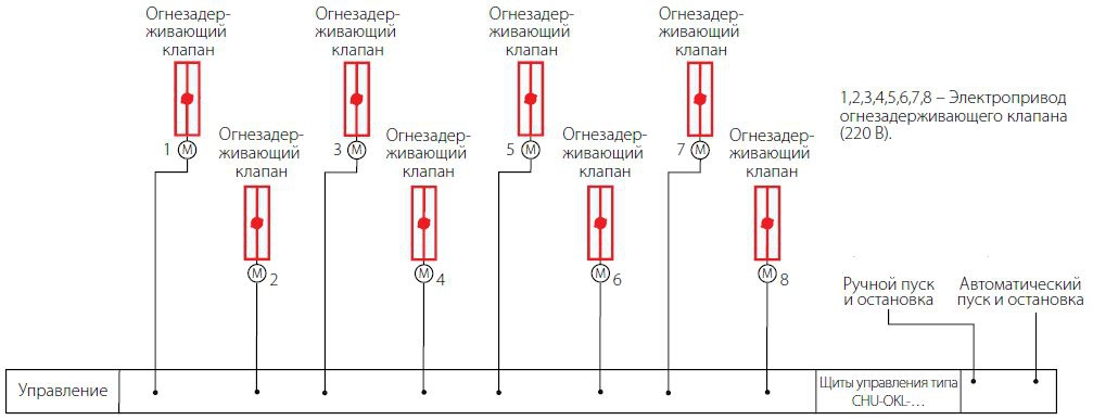 Схема управления клапанами