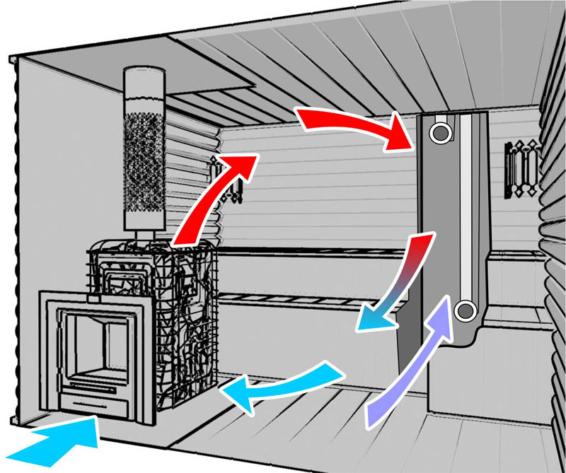 Система вентиляции деревянного дома