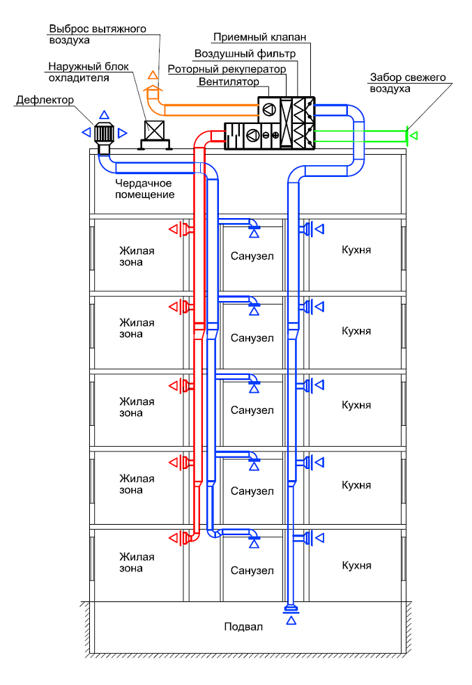 Раздельными системами вентиляции оборудуются. Схема приточно-вытяжной вентиляции. Приточно вытяжная система схема. Схема монтажа вытяжной вентиляции. Приточно-вытяжная вентиляция схема работы.